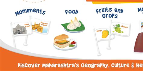 Buy Imagimake Mapology Discover Maharashtra | 50+ Features- Districts ...