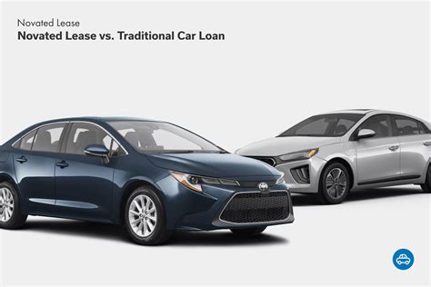 Novated Lease vs. Traditional Car Loan: Which Offers Greater Savings ...