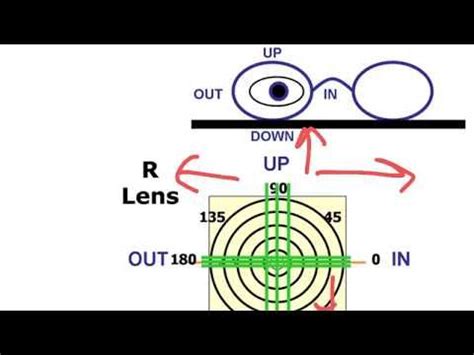 Image result for Using a Lensometer