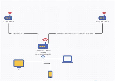 OpenWrt OpenVPN How to Use 的图像结果