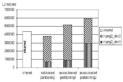 Image result for What Is Cache Partition