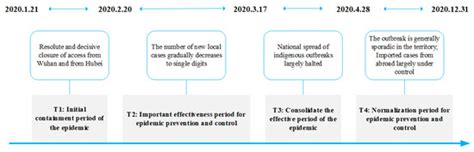 Sentimental Knowledge Graph Analysis of the COVID-19 Pandemic Based on ...