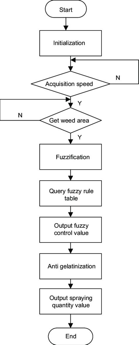 Image result for PID Control Algorithm
