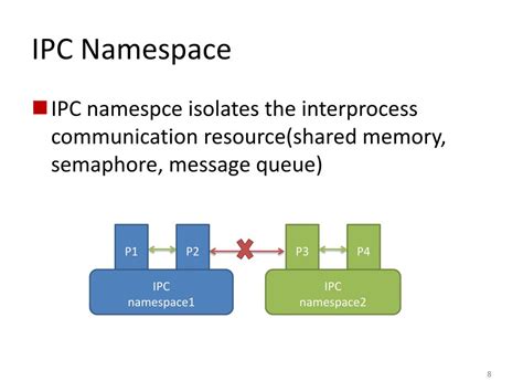 Image result for LXC Container Tutorial
