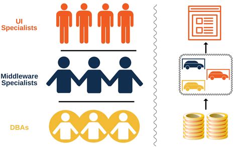 Image result for Bounded Context