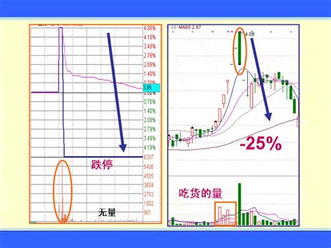 一字型涨停板_涨停板盘口解读绝技_天才股票网