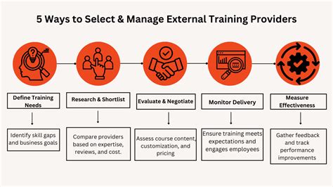 Image result for Learning Development Tutor