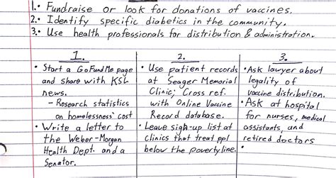 Image result for Developing a Plan