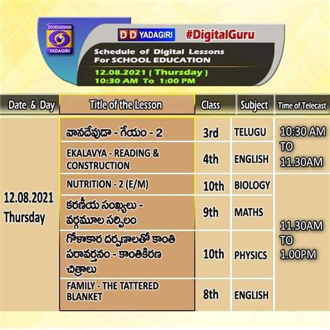 Dt 12/08/2021 DD Yadagiri TSAT Vidya Nipuna Channels Digital Classes ...