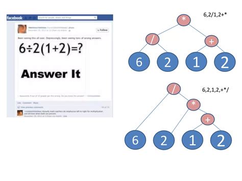 Image result for Reverse Polish Notation Examples