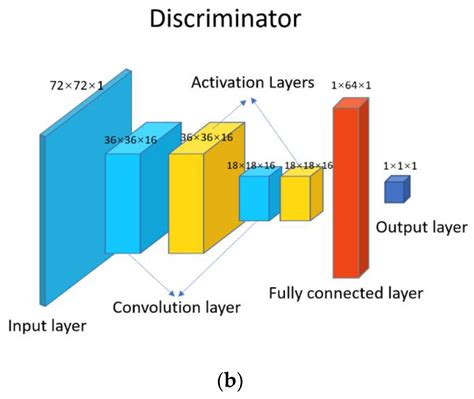 Global Ionospheric Total Electron Content Completion with a GAN-Based ...