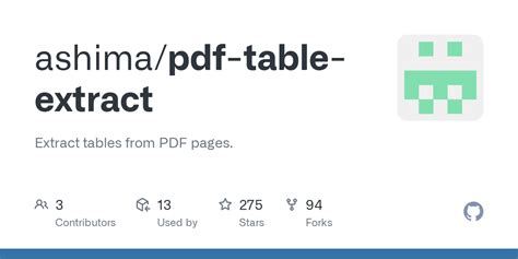 Image result for How to Extract Table From PDF Using R Programming