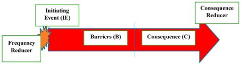 Risk Assessment of Domestic Wastewater Treatment System Based on ...