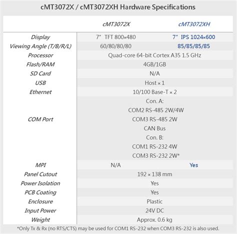 Image result for Cmt3072xht Download Program