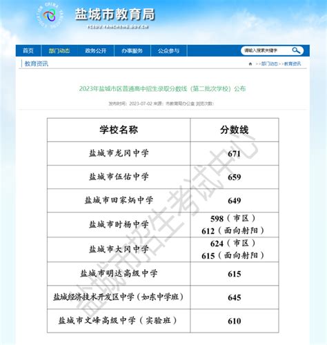 2022年江苏盐城中考“七年贯通培养师范定向生”分数线公布