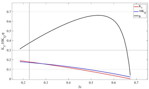 The Design and Application of a Vectored Thruster for a Negative Lift ...