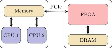 Host Computer 的图像结果