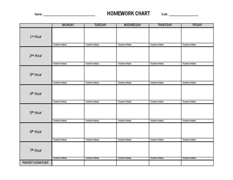 How to Do Your Homework in Class Charts 的图像结果