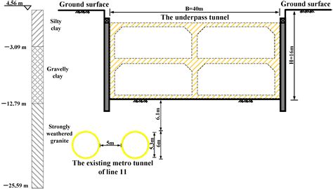 Effects of Foundation Excavation on Metro Tunnels at Different ...