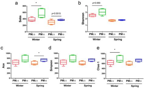 Animals | An Open Access Journal from MDPI