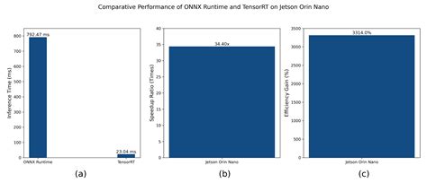 Enhanced Multi-Class Brain Tumor Classification in MRI Using Pre ...