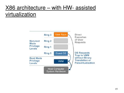 Image result for X86 Virtualization