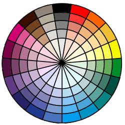 Image result for Colour Encoding System