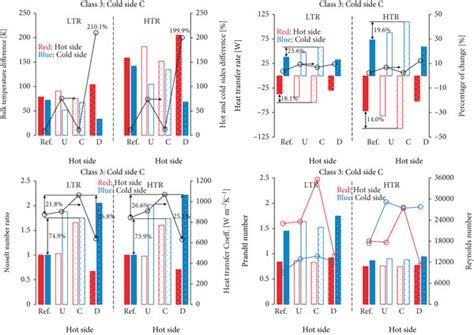 Image result for SCO2 Power Class