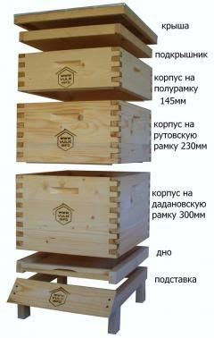 Устройство улья - общее описание для всех типов. | Пчеловодство, Домик ...