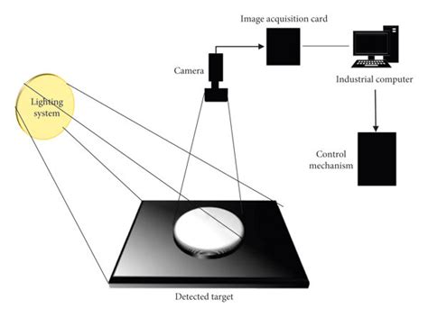 Example of Vision Sensor 的图像结果