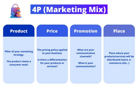 Marketing Mix: 4Ps & 7Ps of Marketing [Ultimate guide 2026]