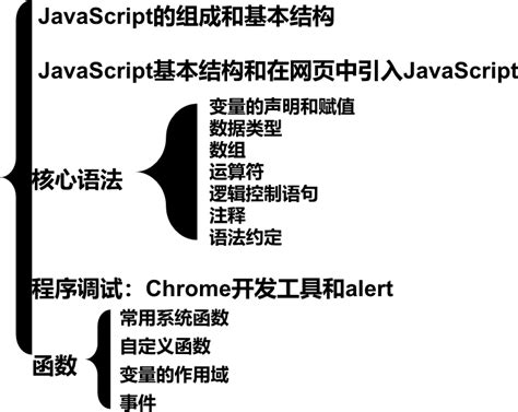 JS Basic 的图像结果