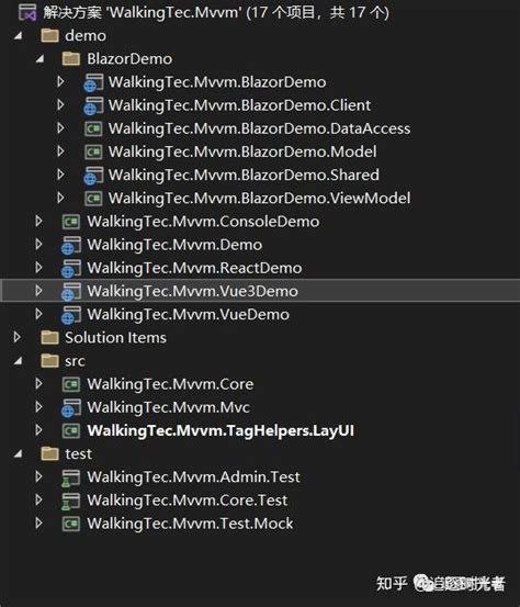 .Net Core GUI 的图像结果