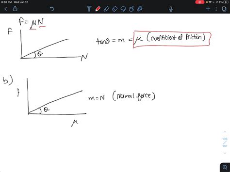Image result for Normal Force Graph