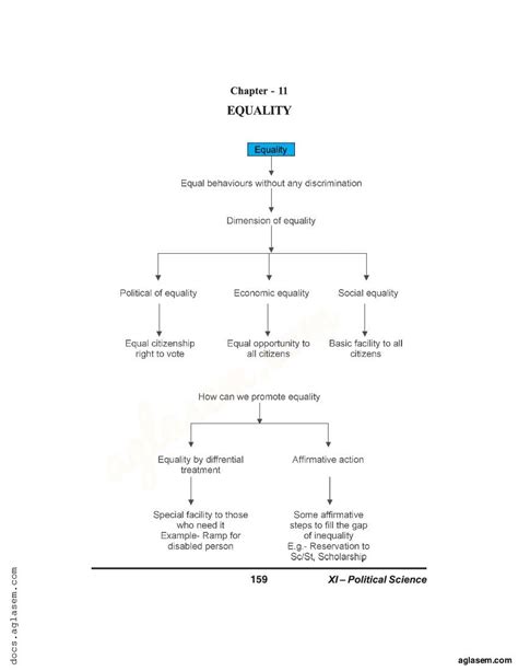 Image result for Class 11 Political Science Chapter Equality Exercise Short-Answer