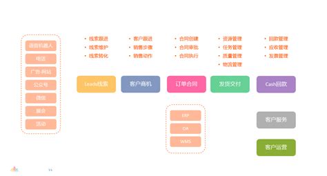 2020沃丰科技数字化体验峰会（上海站）高朋满座 共话客户体验数字化转型之道！ | Udesk[官网]