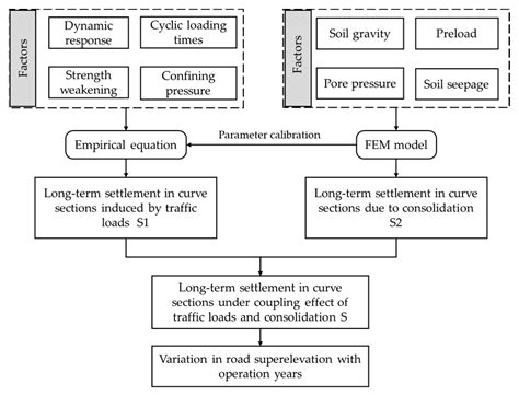 Limited Response of Curve Safety Level to Friction Factor and ...