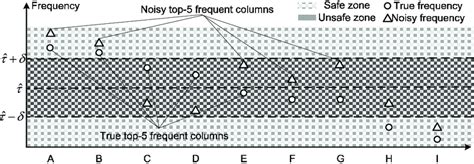Two Phase Method Examples 的图像结果