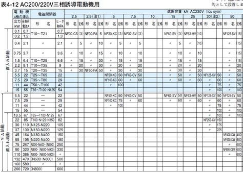 Image result for Binary Step Function Control System
