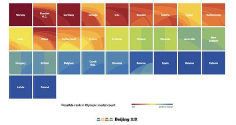 Image result for Color Scheme Chart