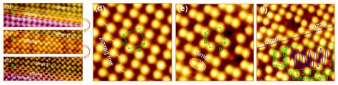 Emerging Characterizing Techniques in the Fine Structure Observation of ...