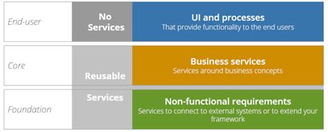 Image result for Applications Architecture Best Practices