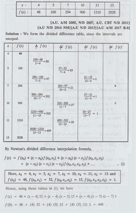 Image result for Newton's Divided Difference Example