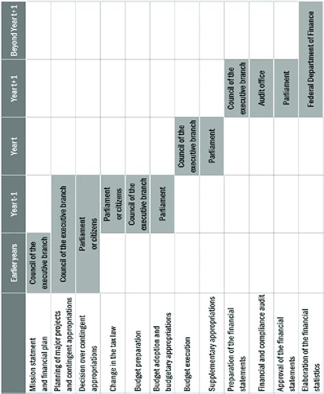 Financial Decision Making 的图像结果