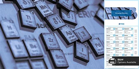 Grouping Elements Sorting Activity | GCSE Chemistry | Beyond
