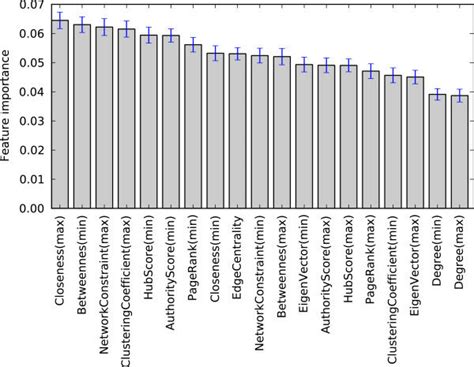 Random Forest Python Gini 的图像结果
