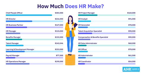 Human Resource Management Salary Per Month In Zambia - Infoupdate.org