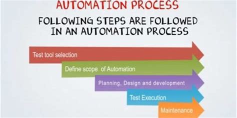 Automation Tutorial for Beginners 的图像结果