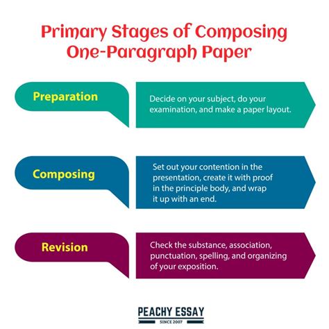 Image result for Example of One Word Paragraph