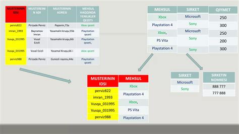 How to Normalise Database 的图像结果